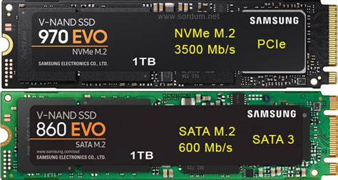 NVME SSD İle SATA SSD Arasındaki Farklar Neler?
